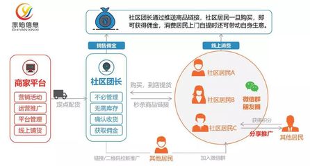 食品互聯(lián)網(wǎng)銷售 探索未來食品市場的新模式