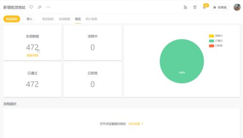 年銷售額近10億的食品制造企業，如何通過互聯網銷售破解行業痛點